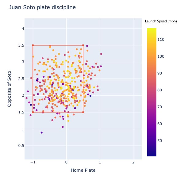 Juan Soto for NL MVP? September stretch has Nationals outfielder presenting sturdy case Juan Soto for NL MVP? September stretch has Nationals outfielder presenting sturdy case Juan Soto for NL MVP? September stretch has Nationals outfielder presenting sturdy case
